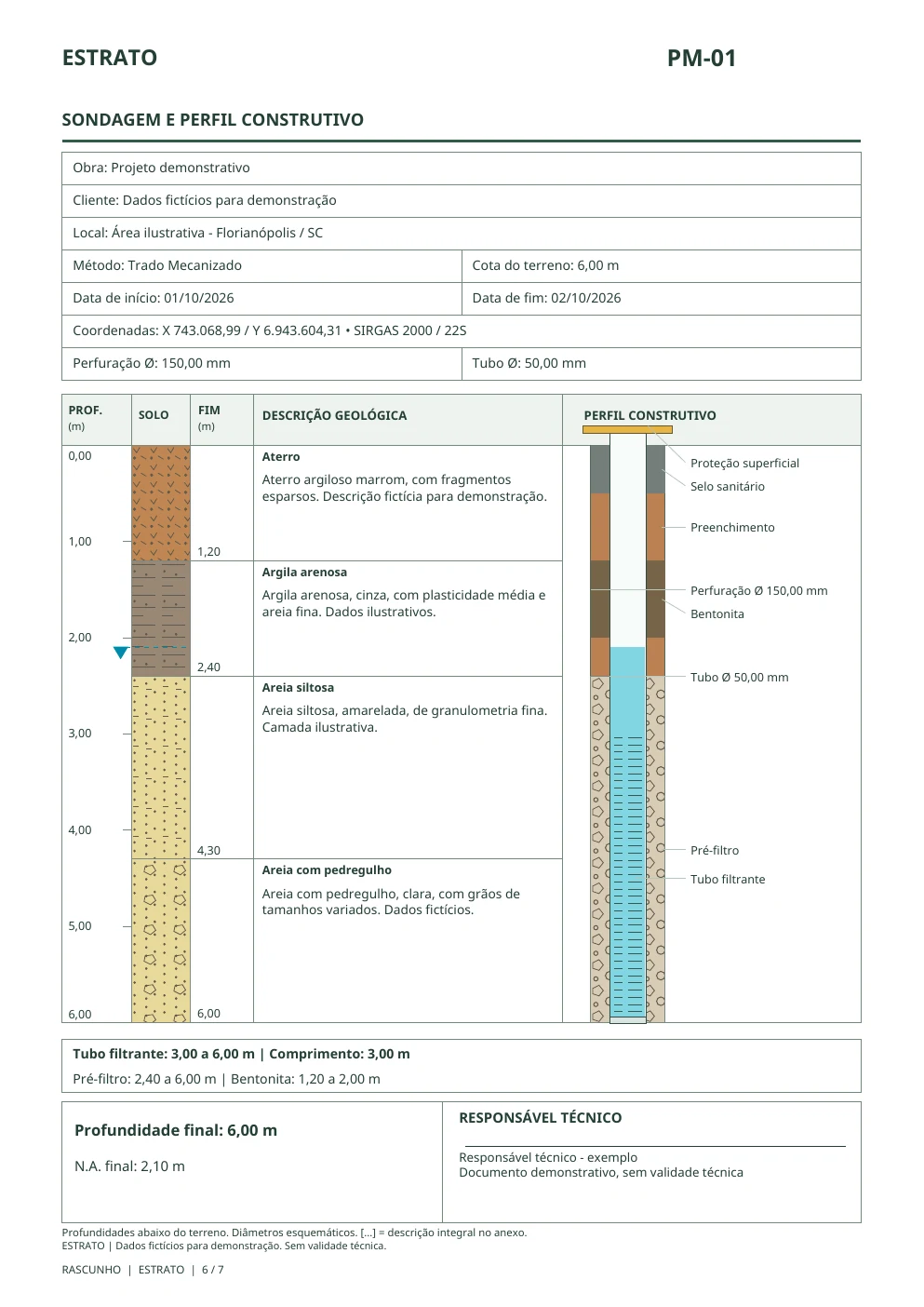 Página do relatório demonstrativo com a descrição geológica e o perfil construtivo do poço PM-01, lado a lado
